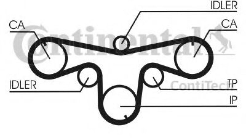 Curea de distributie SAAB 9-5 (YS3E) (1997 - 2009) CONTITECH CT1079 piesa NOUA