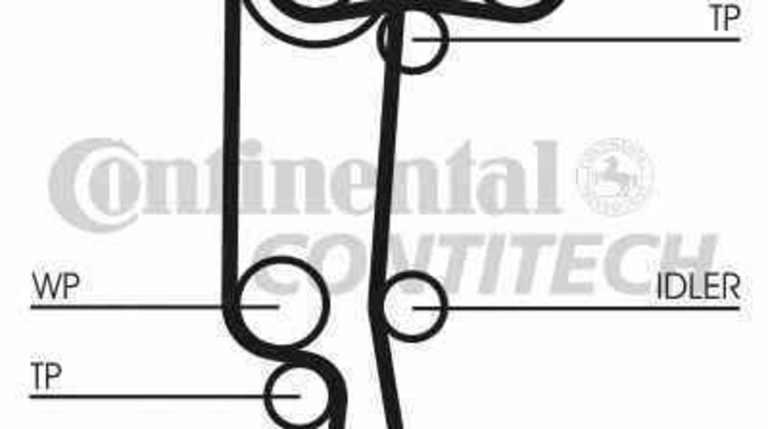 Curea de distributie SEAT LEON 1M1 CONTITECH CT957SET