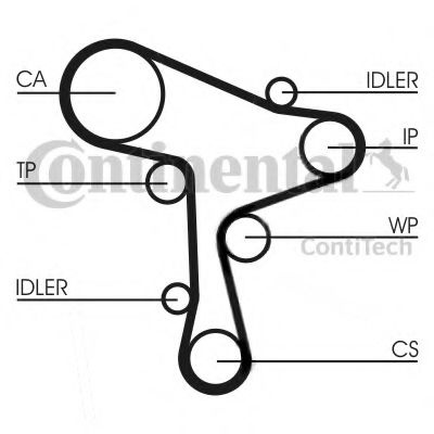 Curea de distributie SEAT LEON SC (5F5) (2013 - 2016) CONTITECH CT1168 piesa NOUA