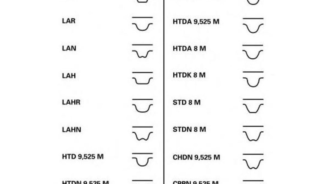 Curea de distributie Seat SEAT CORDOBA (6K1, 6K2) 1993-1999 #3 030109119A