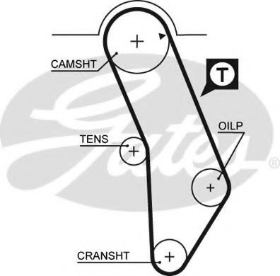 Curea de distributie SEAT TOLEDO I (1L) (1991 - 1999) GATES 5183XS piesa NOUA