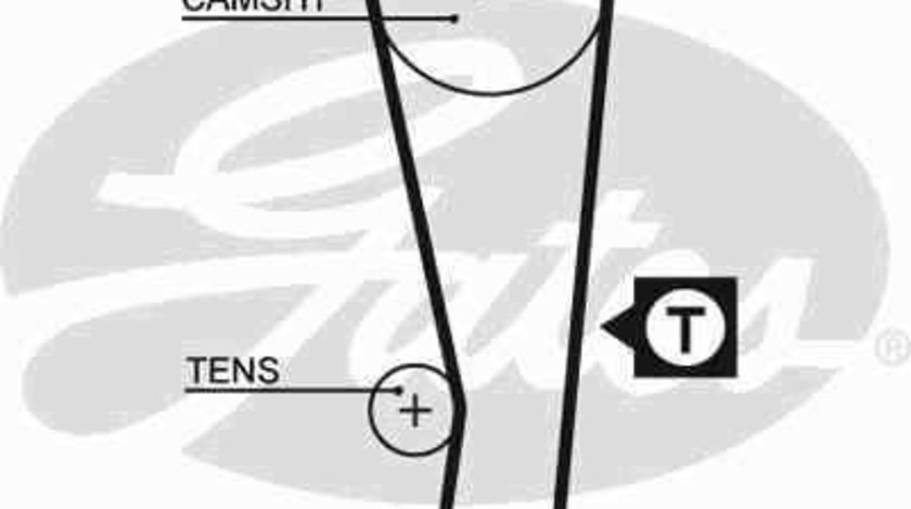 Curea de distributie SUZUKI SWIFT I (AA) GATES 5122