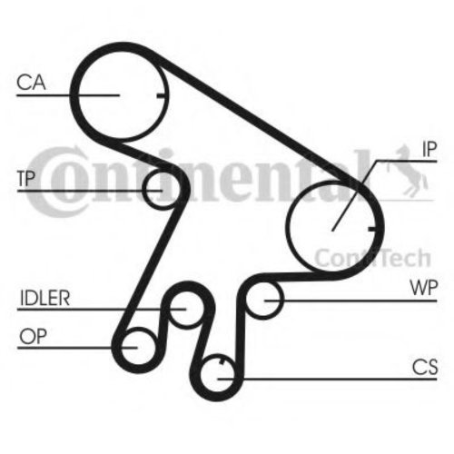 Curea de distributie TOYOTA RAV 4 II (CLA2, XA2, ZCA2, ACA2) (2000 - 2005) CONTITECH CT1043 piesa NO...