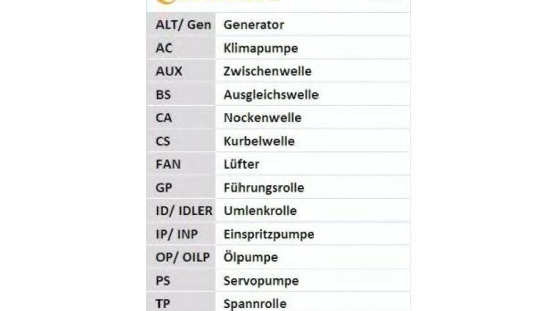 Curea de distributie Volkswagen VW GOLF Mk III (1H1) 1991-1998 #3 030109119A