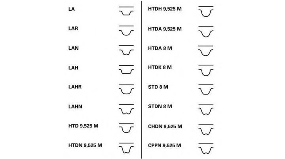 Curea de distributie Volkswagen VW GOLF Mk III (1H1) 1991-1998 #3 030109119A