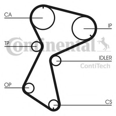 Curea de distributie VOLVO S40 I (VS) (1995 - 2004) CONTITECH CT935 piesa NOUA