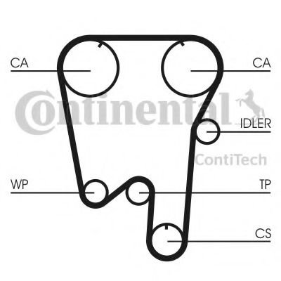 Curea de distributie VOLVO S80 I (TS, XY) (1998 - 2006) CONTITECH CT902 piesa NOUA