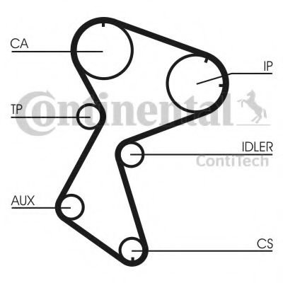 Curea de distributie VOLVO V40 Combi (VW) (1995 - 2004) CONTITECH CT966 piesa NOUA