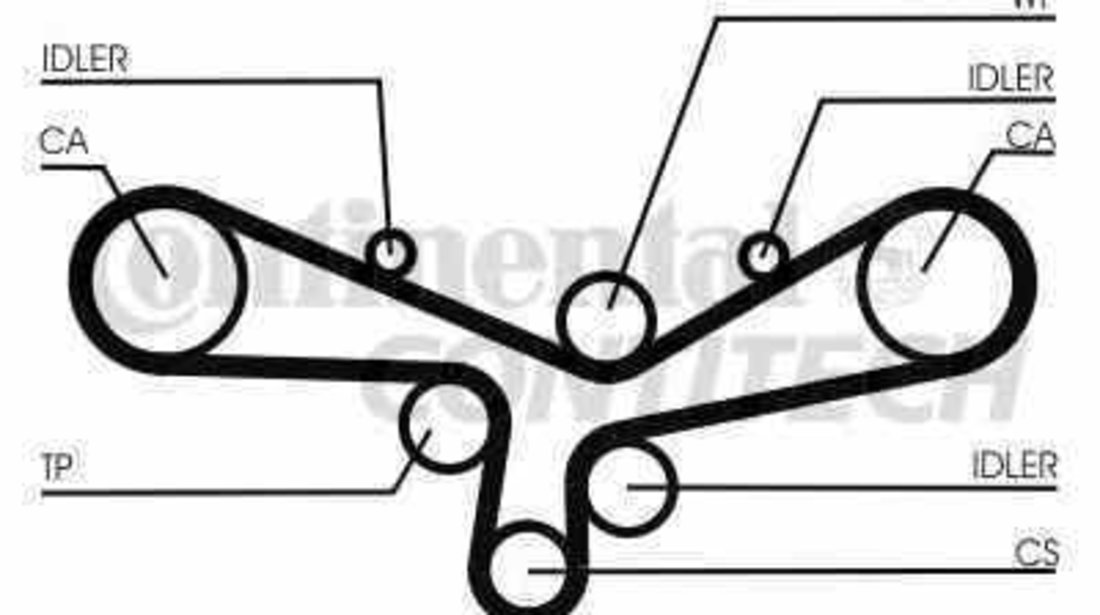 Curea de distributie VW SVW PASSAT limuzina B5 CONTITECH CT920