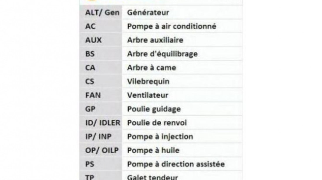 Curea distributie Audi AUDI A3 Limousine (8VS) 2013-2016 #2 04E121605E