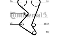 Curea distributie Citroen Evasion (1994-2002) [22,...