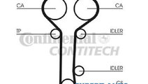 Curea distributie Ford Focus (1998-2004) [DAW, DBW...