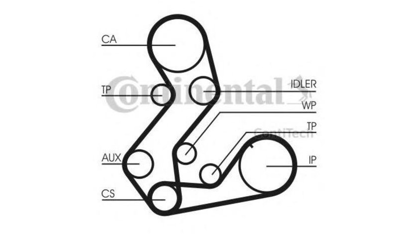 Curea distributie Ford ORION Mk II (AFF) 1985-1990 #2 085AHD22