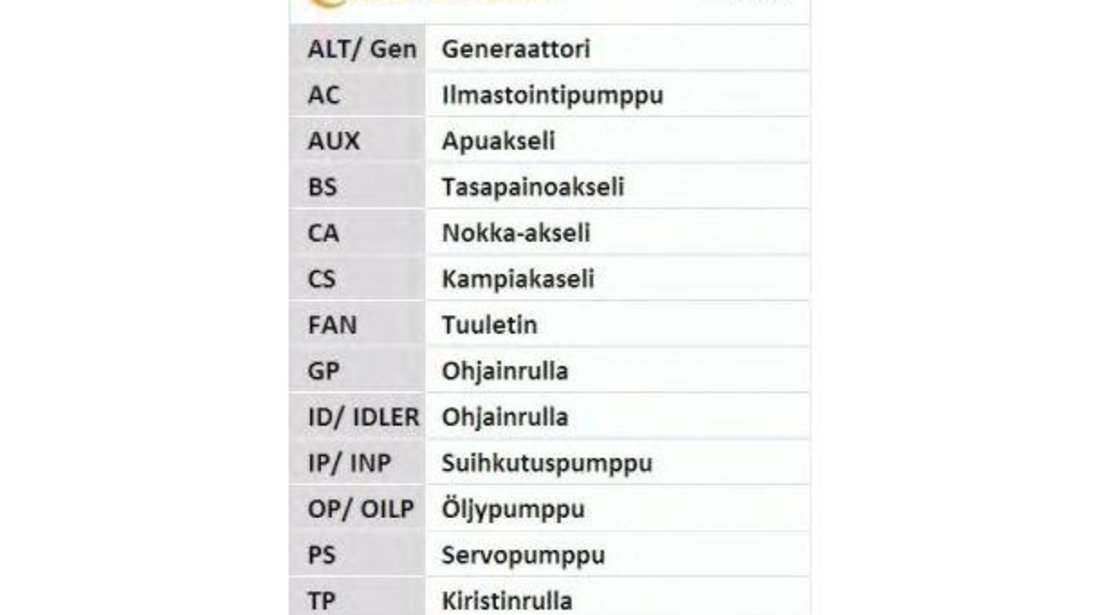 Curea distributie Skoda FABIA Praktik 2001-2007 #2 038109119