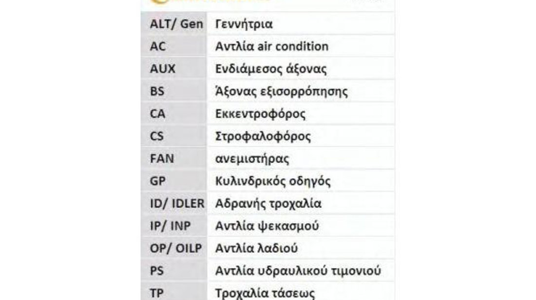 Curea distributie Skoda FABIA Praktik 2001-2007 #2 038109119