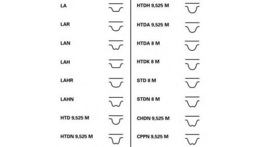 Curea distributie Skoda OCTAVIA (5E3) 2012-2016 #2 04E121605E