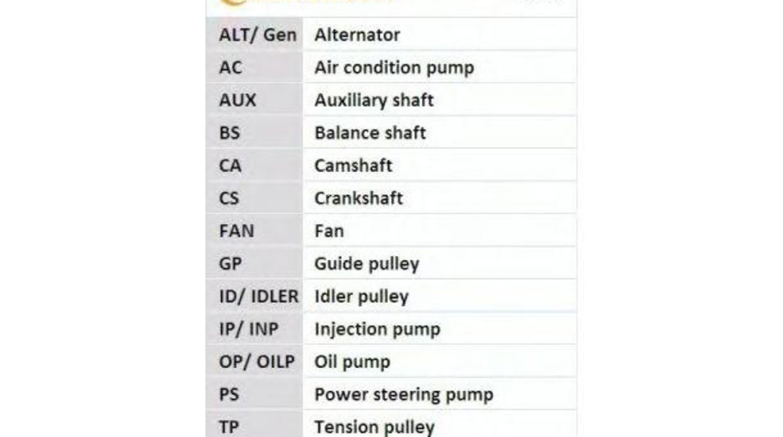 Curea distributie Volkswagen VW GOLF Mk III Estate (1H5) 1993-1999 #3 030109119A