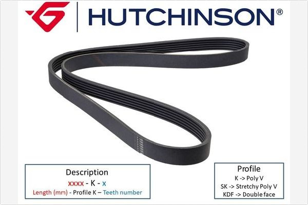 Curea transmisie cu caneluri (715K3 HUTCHINSON) FORD,RENAULT