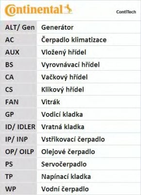 Curea transmisie cu caneluri AUDI A3 (8V1) (2012 - 2016) CONTITECH 6PK799 ELAST piesa NOUA