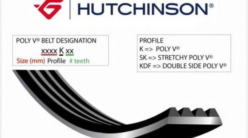 Curea transmisie cu caneluri VW POLO (6R, 6C) (2009 - 2016) HUTCHINSON 1080 K 6 piesa NOUA