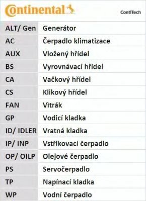 Curea transmisie cu caneluri VW UP (2011 - 2016) CONTITECH 6PK701 ELAST piesa NOUA