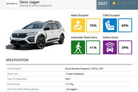 Dacia Jogger - Rezultate Euro NCAP