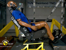 Dacia Lodgy Euro NCAP