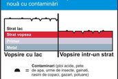 De cate ori iti poti polisha masina?