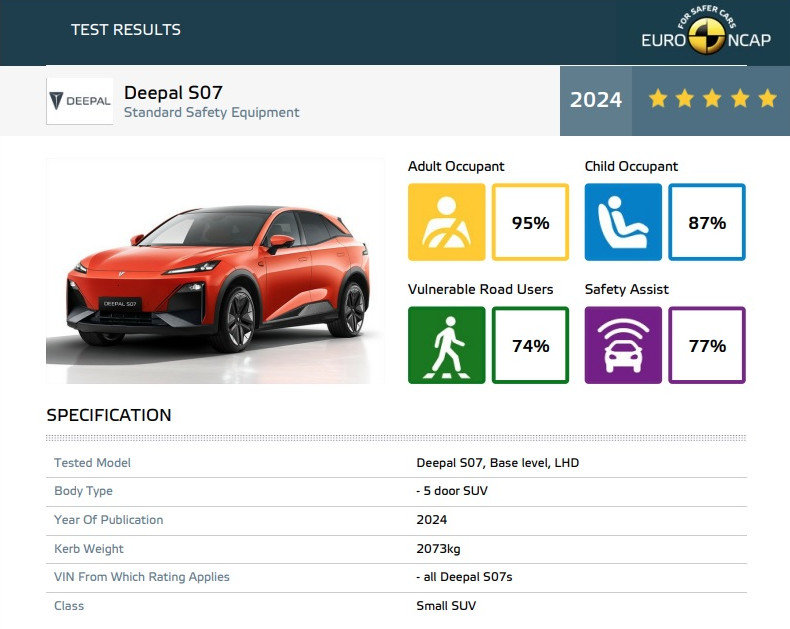 Deepal S07 la Euro NCAP