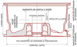 Despre aceste jante, pareri + o mica intrebare ?!?