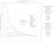 DIESEL vs BENZINA:  doua masini de mase ~ egale cu aceeasi putere maxima 80 kw.
