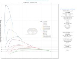 DIESEL vs BENZINA:  doua masini de mase ~ egale cu aceeasi putere maxima 80 kw.