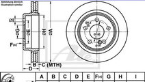 Disc frana MERCEDES C-CLASS (W202) (1993 - 2000) A...