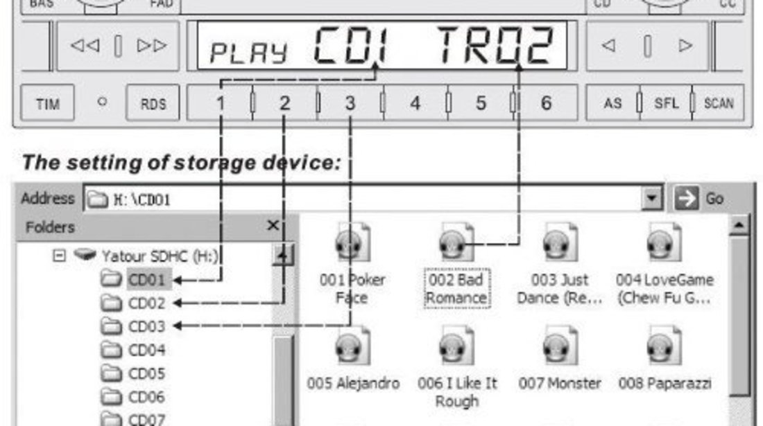 DMC Yatour - adaptor mp3 auto USB | SD | [ AUDI, VW, Seat, Skoda - conector 12 pini ]