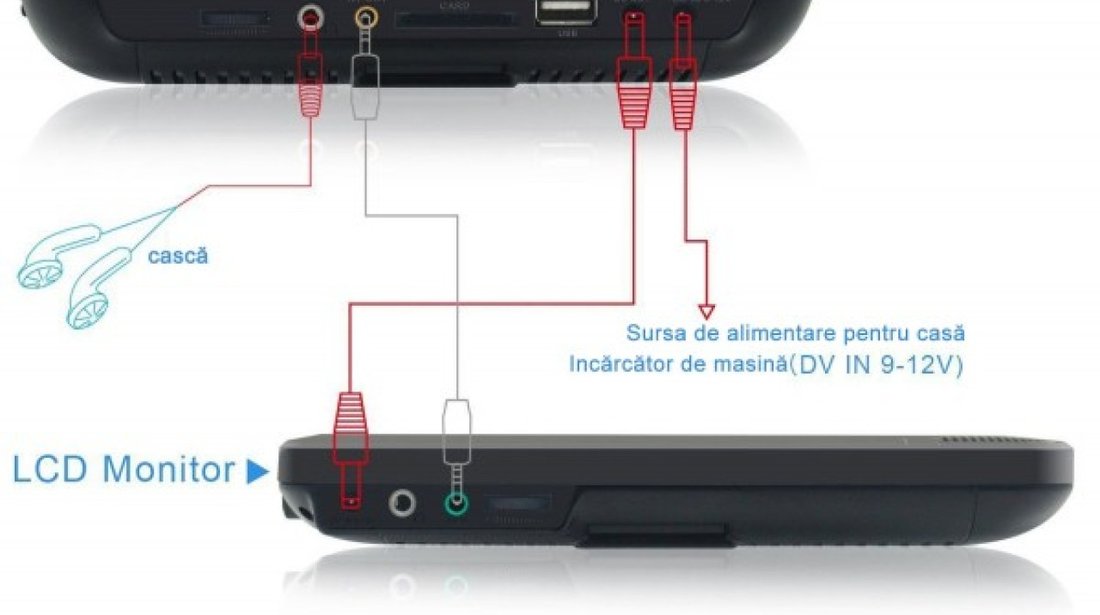 DVD PLAYER AUTO DE TETIERA EDT-911 AUDI USB SD LCD 9'' REZOLUTIE HD JOCURI JOYSTICK