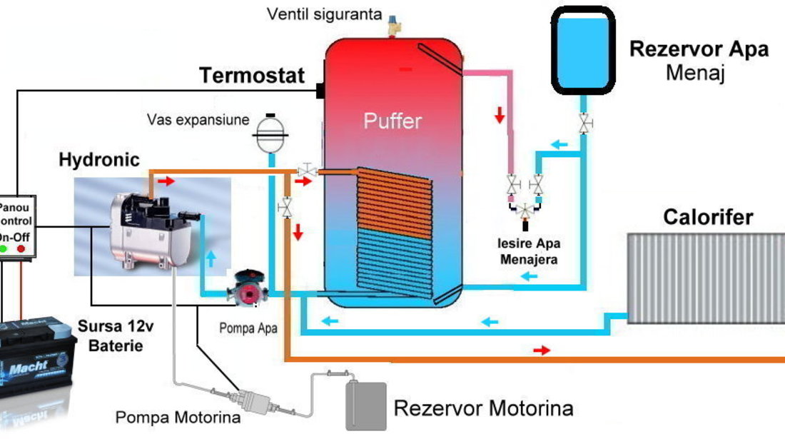 Eberspacher Hydronic II 5Kw NOU ! Kit Încălzitor Auxiliar Diesel