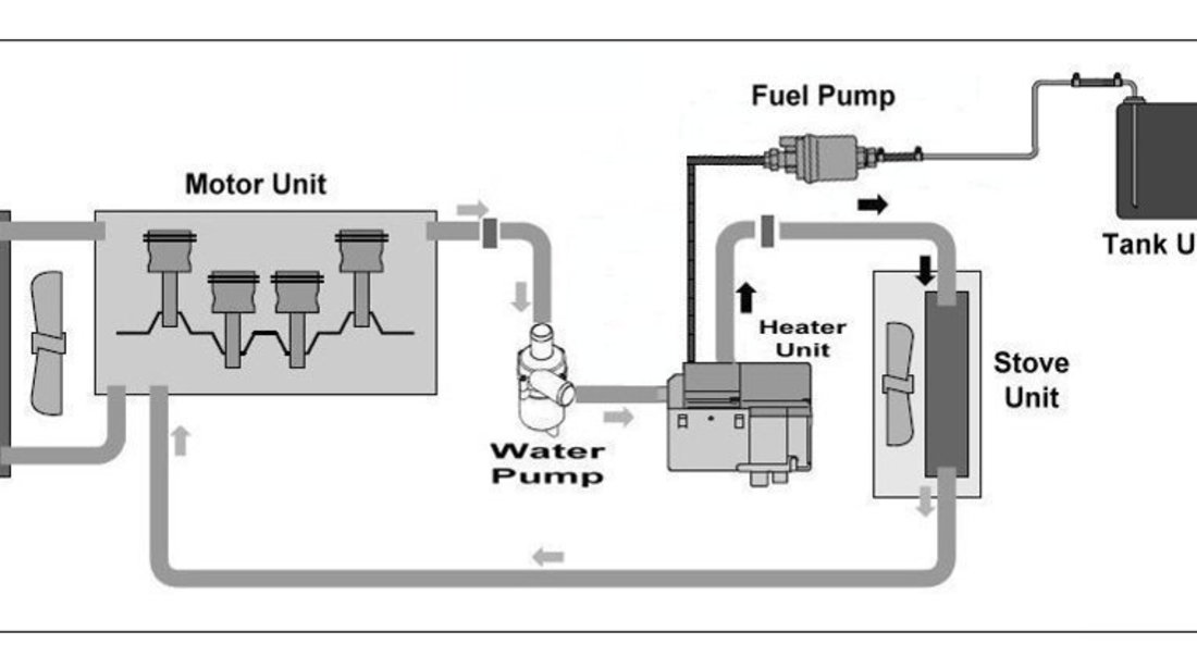 Eberspacher Hydronic II 5Kw NOU ! Kit Încălzitor Auxiliar Diesel