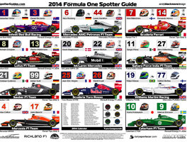 Echipele de Formula1 - 2014