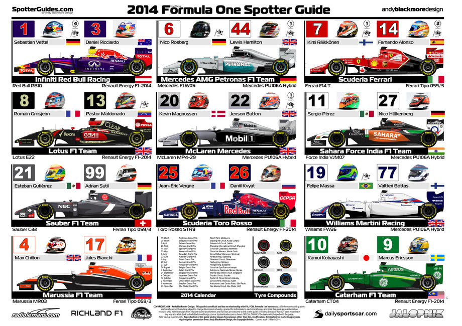 Echipele de Formula1 - 2014