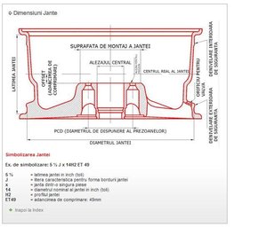 este trecuta pe jante dimensiunea gaurii centrale?