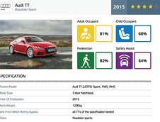 Euro NCAP Audi TT