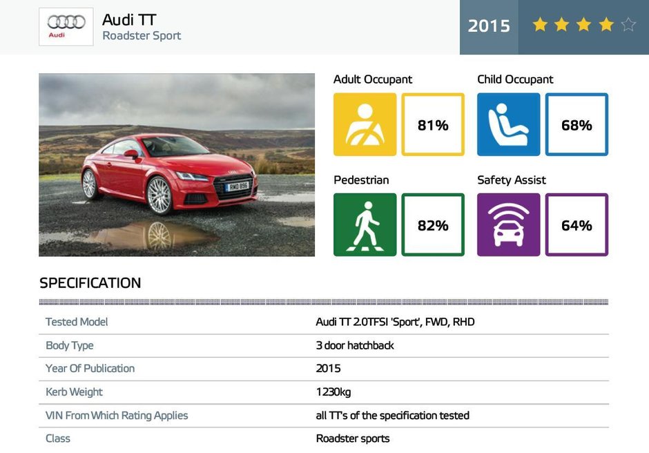 Euro NCAP Audi TT