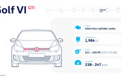 Evolutia unei legende. Cum s-a schimbat in timp cel mai cunoscut hot-hatch al planetei: Volkswagen Golf GTI