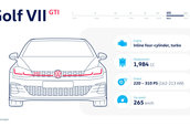 Evolutia unei legende. Cum s-a schimbat in timp cel mai cunoscut hot-hatch al planetei: Volkswagen Golf GTI