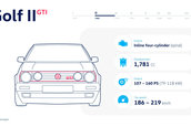 Evolutia unei legende. Cum s-a schimbat in timp cel mai cunoscut hot-hatch al planetei: Volkswagen Golf GTI