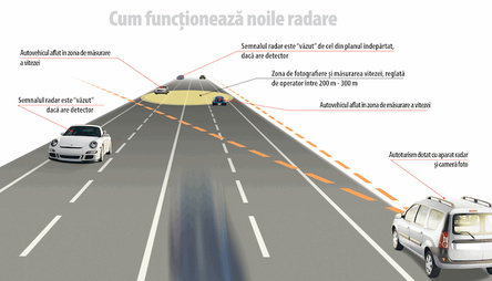 EXCLUSIV! Cum functioneaza noile radare ale politiei! EXCLUSIV! Cum functioneaza noile radare ale politiei!