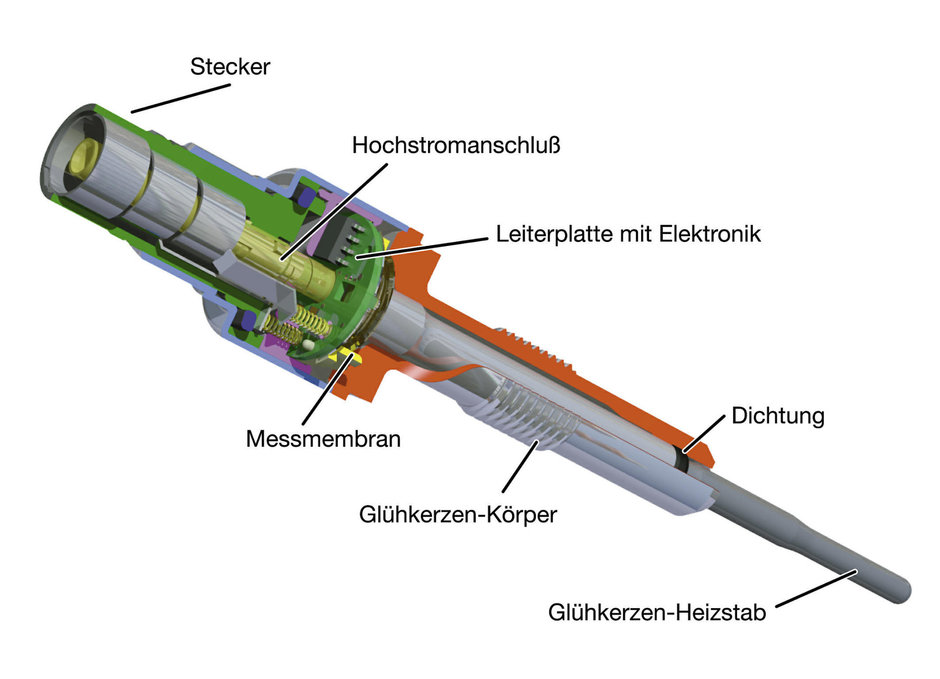 Federal Mogul