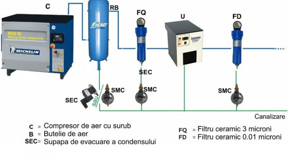 FI-1127560694 Electrovalva programabila pentru evacuare condens