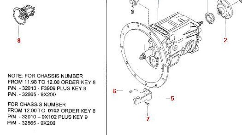 Flansa cardan cutie viteza Nissan Cabstar E (poz.2) NISSAN OE 33221-G4800