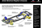 Ford Bronco Raptor
